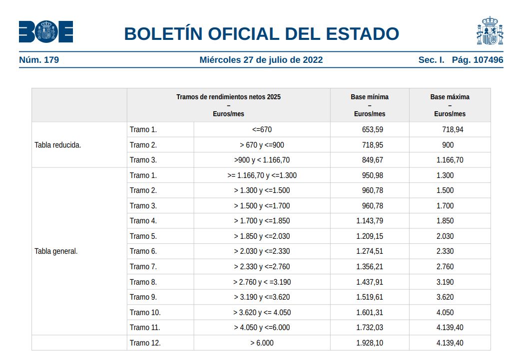 Publicado El Nuevo Sistema De Cotizaci N Para Los Aut Nomos Que Se